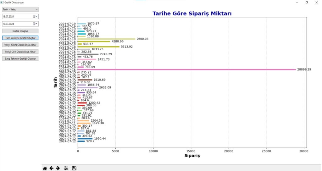 grafik oluşturucu