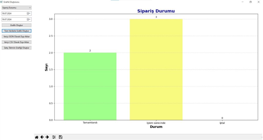 grafik oluşturucu