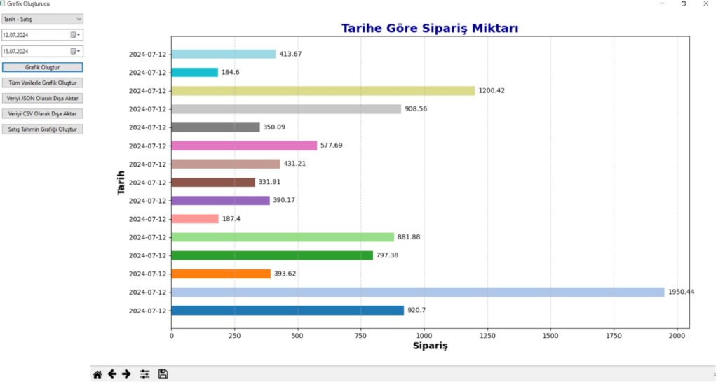grafik oluşturucu