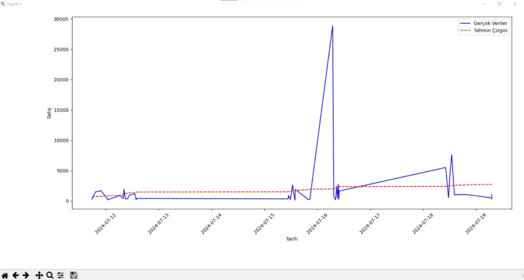 grafik oluşturucu